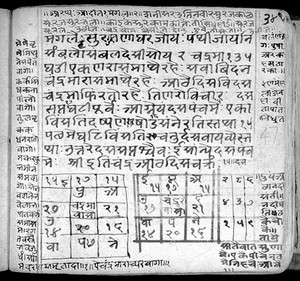 view Hindi Manuscript 273.