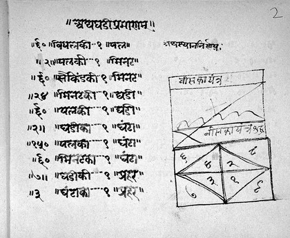 Hindi Manuscript 240, folio 2a