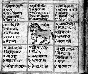 view Hindi Manuscript 293, folio 288b
