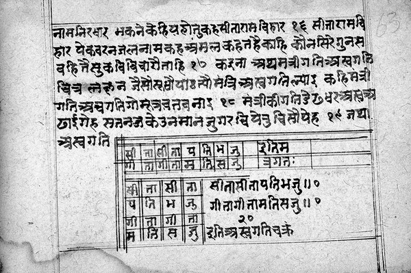 Hindi Manuscript 780, folio 63a