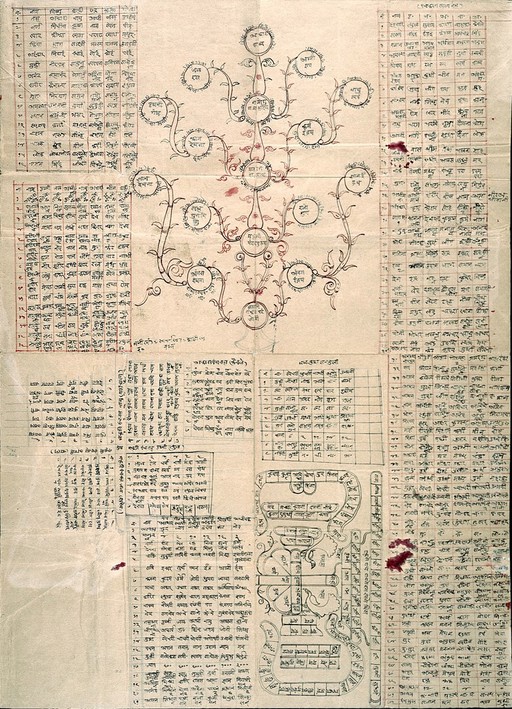 Indi Manuscript 347, side b