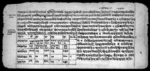 view Indic Manuscript 304, folio 3b