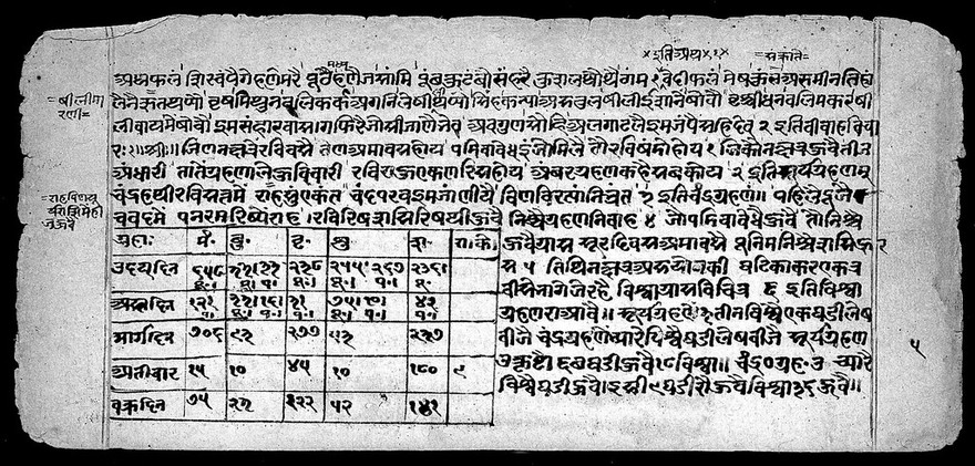 Indic Manuscript 304, folio 3b