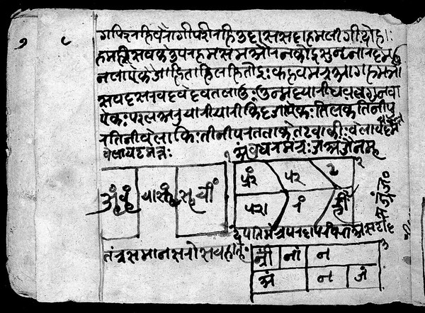 Indic Manuscript 327, folio 8b