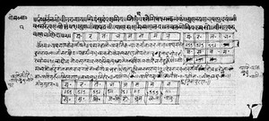 view Indic Manuscript 674, folio 1b