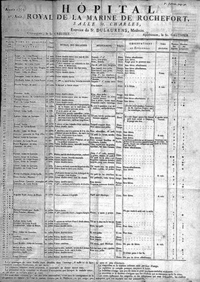 Essai sur les établissemens nécessaires et les moins dispendieux pour rendre le service des malades dans les hôpitaux vraiment utile à l'humanité / [Joseph Michel Dulaurens].