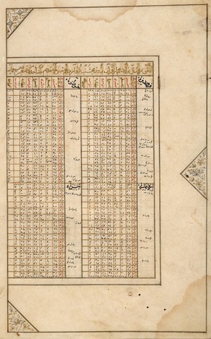 view Astrological tables from the book of the birth of Iskandar