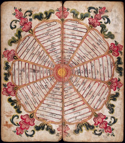 Burmese-Pali Manuscript.