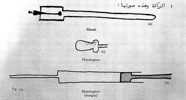 On Surgery and Instruments, 1973