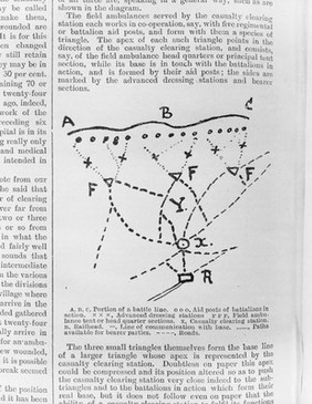 British Medical Journal, December 1915