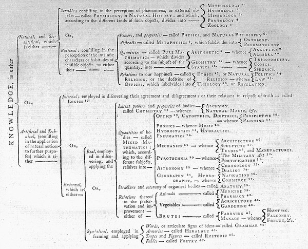 Cyclopaedia: or, an universal dictionary of arts and sciences ... The whole intended as a course of antient and modern learning, extracted from the best authors, dictionaries, journals, memoirs, transactions, ephemerides, &c. in several languages / By E. Chambers.