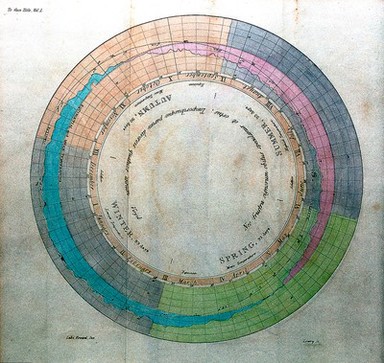 The climate of London, deduced from meteorological observations, made in the Metropolis, and at various places around it / by Luke Howard.