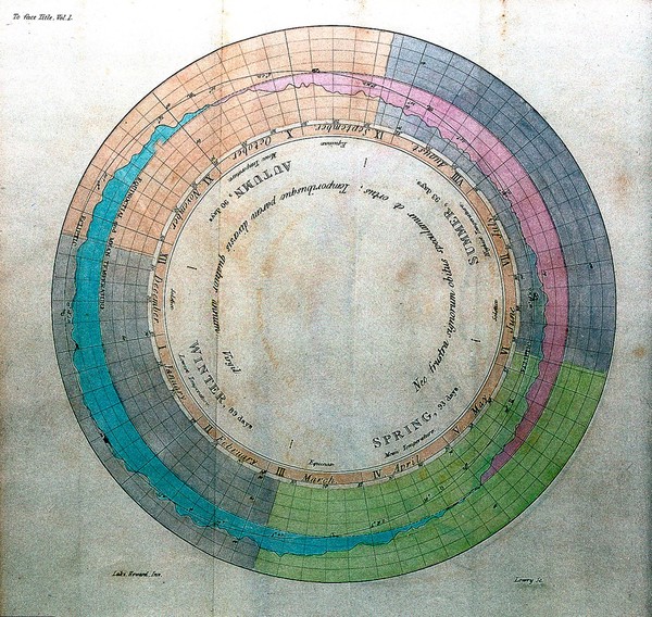 The climate of London, deduced from meteorological observations, made in the Metropolis, and at various places around it / by Luke Howard.