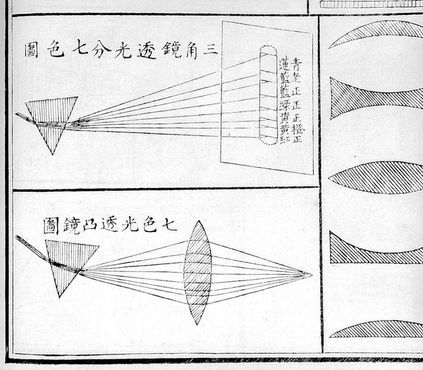 Detail: Illustration showing two prisms.