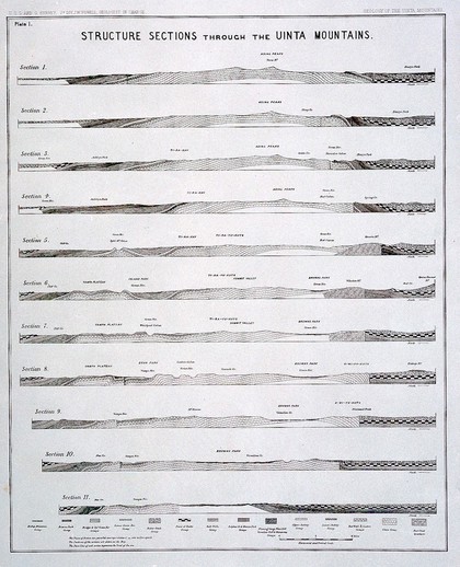 Atlas accompanying the report on the geology of a portion of the Uinta Mountains and a region of country adjacent thereto / by J.W. Powell.