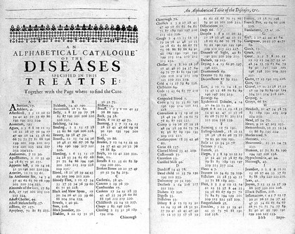 The English physitian: or an astrologo-physical discourse of the vulgar herbs of this nation. Being a compleat method of physick ... / By Nich. Culpeper.