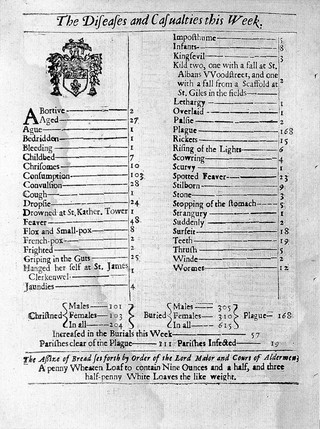Certain necessary directions, as well for the cure of the plague, as for preventing the infection: with many easie medicines of small charge, very profitable to His Majesties subjects / Set down by the Colledge of Physicians.