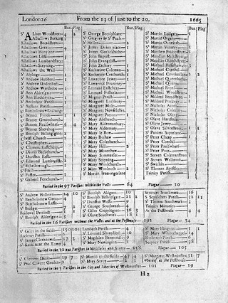Certain necessary directions, as well for the cure of the plague, as for preventing the infection: with many easie medicines of small charge, very profitable to His Majesties subjects / Set down by the Colledge of Physicians.