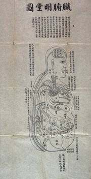 The Ming-t'ang t'u acupuncture charts.