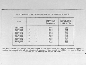 view Child care; Infant Mortality rate 1851-1901