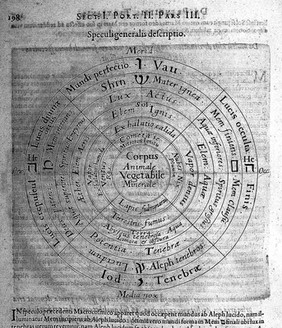 Tomus secundus ... de supernaturali, naturali, praeternaturali et contranaturali microcosmi historia, in tractatus tres distributa. [Tomi secundi tractatus primi, sectio secunda, de technica microcosmi historia. Tomi secundi tractatus secundus, de praeternaturali utriusque mundi historia] / [Robert Fludd].