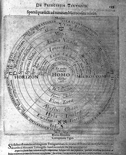 Tomus secundus ... de supernaturali, naturali, praeternaturali et contranaturali microcosmi historia, in tractatus tres distributa. [Tomi secundi tractatus primi, sectio secunda, de technica microcosmi historia. Tomi secundi tractatus secundus, de praeternaturali utriusque mundi historia] / [Robert Fludd].