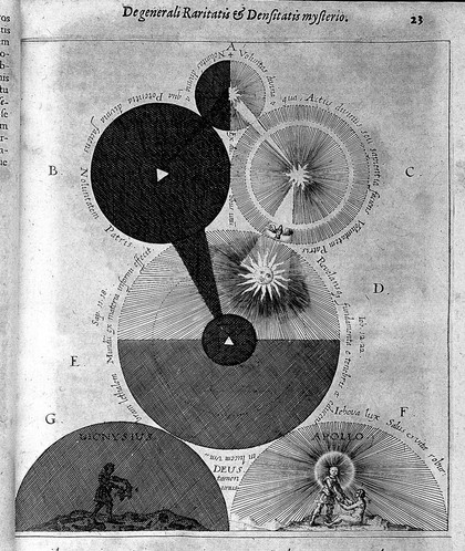 Anatomiae amphitheatrum effigie triplici, more et conditione varia, designatum. [Sectionis primae portio tertia, de anatomia triplici. Monochordum mundi symphoniacum, seu replication / R. Flud ... ad apologiam ... J. Kepleri, adversus demonstrationem suam analyticam].