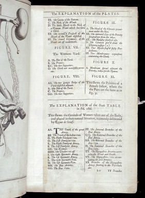 The anatomy of human bodies. Comprehending the most modern discoveries and curiosities in that art. To which is added a particular treatise of the small-pox and measles. Together with several practical observations and experienced cures. With 139 figures curiously cut in copper, representing the several parts and operations. Written in Latin by Isbrand de Diemerbroeck ... Translated from the last and most correct and full edition of the same / by William Salmon.