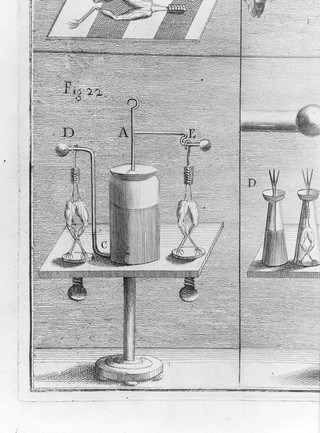 De viribus electricitatis in motu musculari commentarius, cum J. Aldini dissertatione et notis. Acc. epistolae ad animalis electricitatis theoriam pertinentes / [Luigi Galvani].