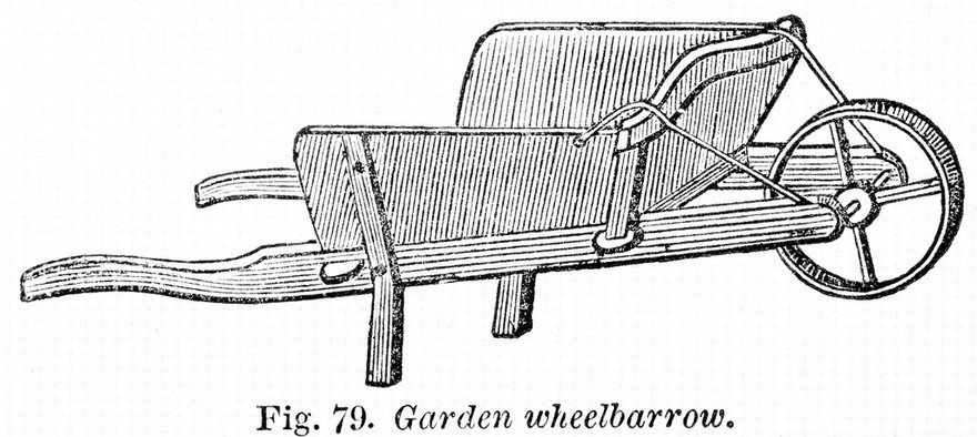 The horticulturist; or an attempt to teach the science and practice of the culture and management of the kitchen, fruit, and forcing garden to those who have had no previous knowledge or practice. In these departments of gardening / [New ed. of 'The suburban horticulturist' revised by J.W.L. i.e. Mrs. Jane Webb Loudon. By J.C. Loudon] ; illustrated with numerous engravings on wood.