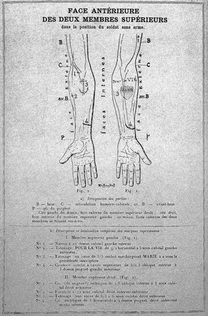 view Bertillon, Instructions Signaletiques Album