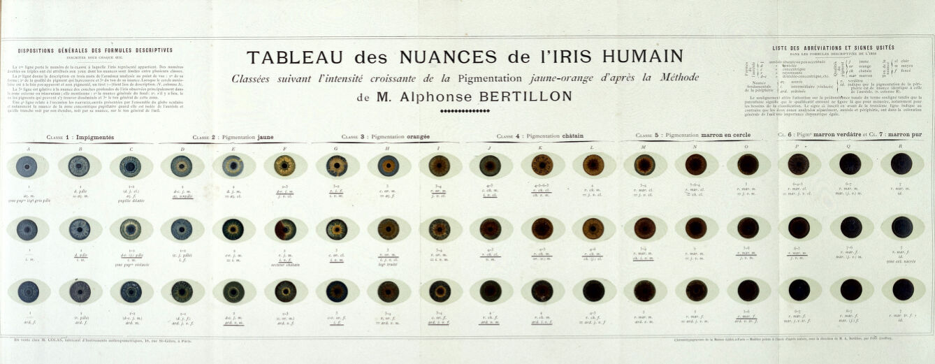 Bertillon, Instructions Signaletiques Album