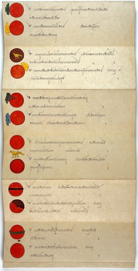 Thai Astronomical manuscripts on fortune telling