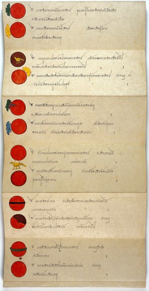 view Thai Astronomical manuscripts on fortune telling