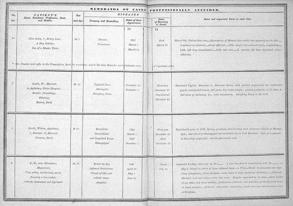 B. Shilletoe, Register of Cases Attended Pro