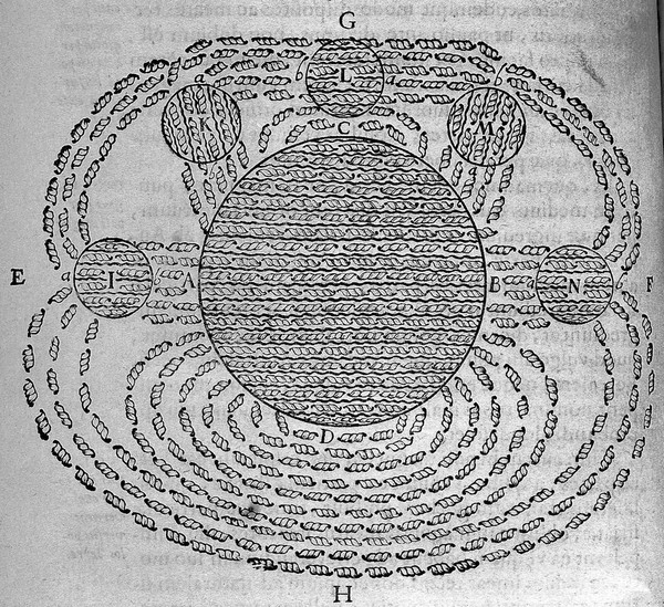 Rene Descartes, Opera philosophica.