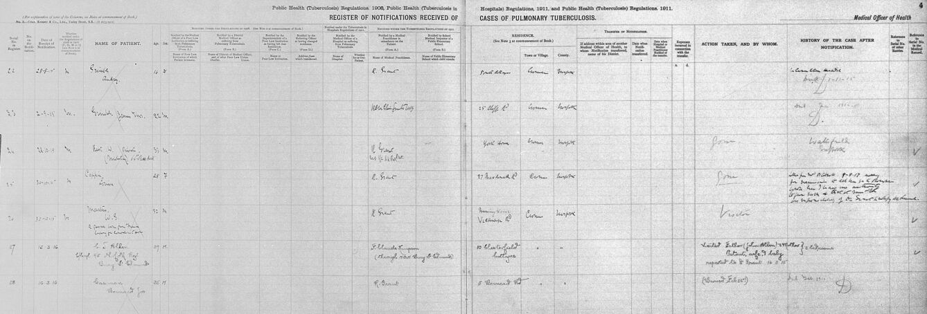 Medical Officer of Health's register of noti