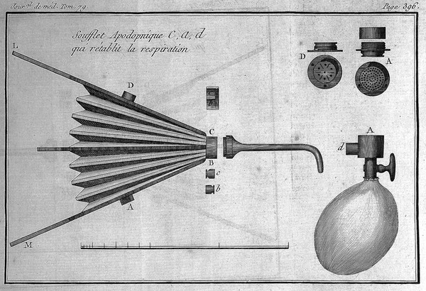 Journal de Medicine, Chirurgie, Pharmacie.