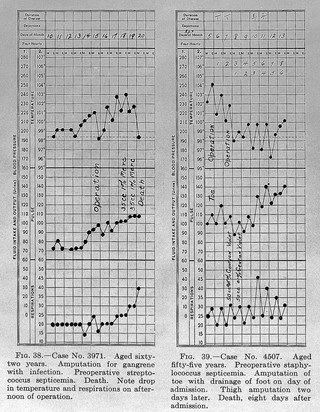 L.McKittrick & H.Root, Diabetic Surgery