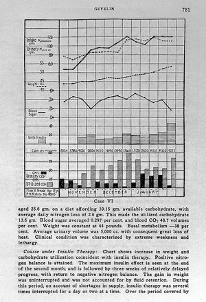 view Chart of course under Insulin Therapy,case 6