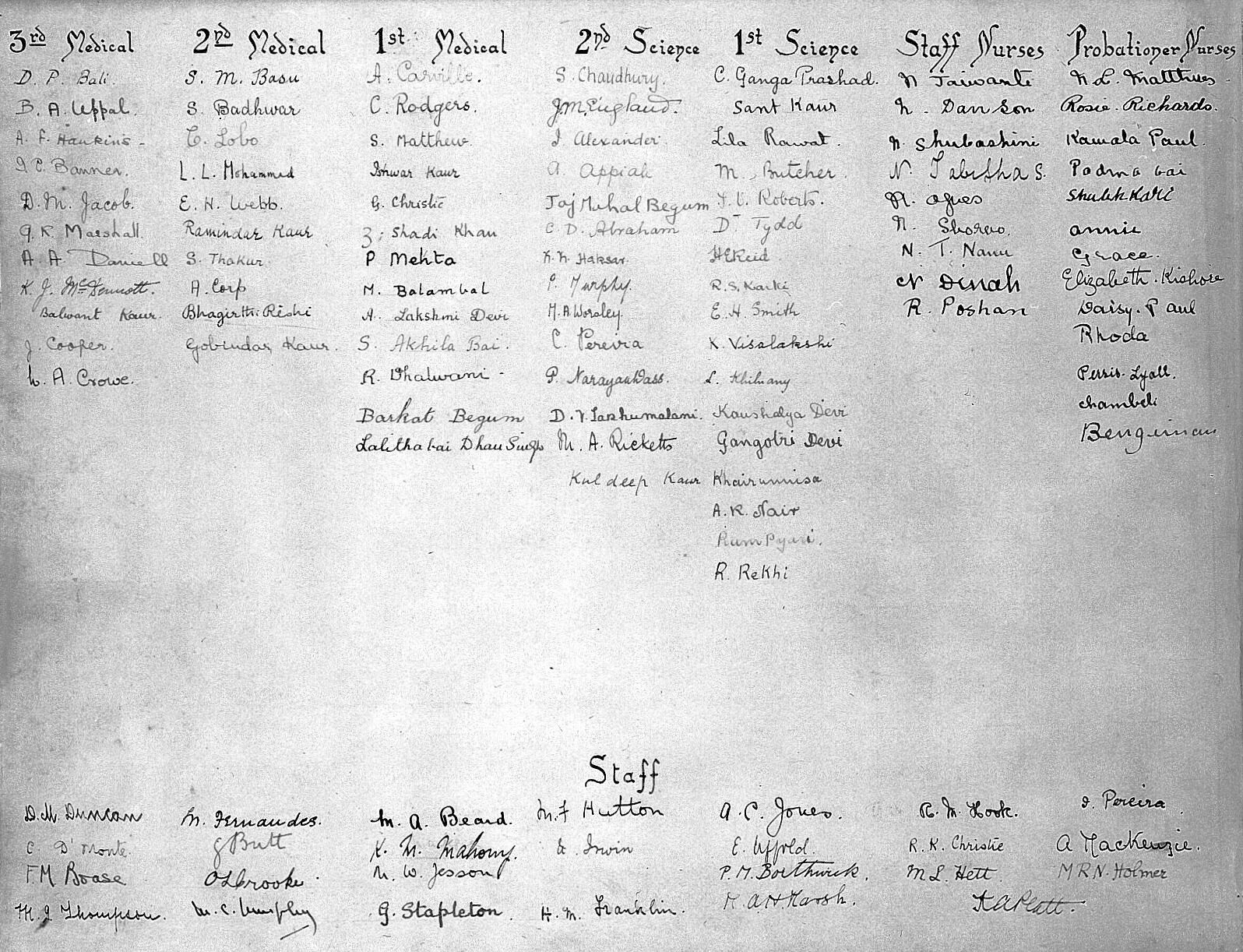 Lady Hardinge Medical College And Hospital Delhi List Of Students And Staff At The Hospital Ca 1921 Wellcome Collection