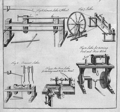 CROKER: Dictionary of Arts and Sciences