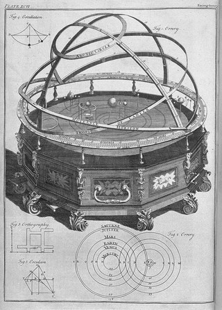 CROKER: Dictionary of Arts and Sciences