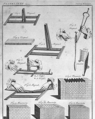 CROKER: Dictionary of Arts and Science