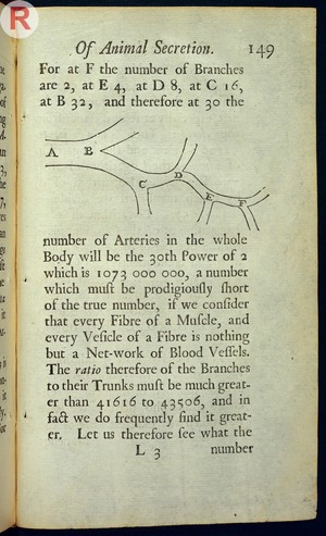 view J. Keill, An Account of Animal Secretion