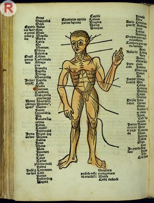 view M. Hundt, Antropologium de hominis dignitate