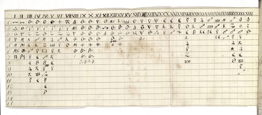 A folding table of chemical symbols