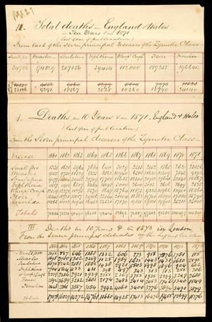 view Totla Deaths in England and Wales in ten years