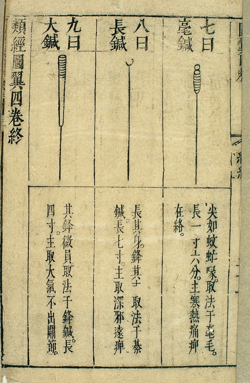The nine ancient acupuncture needles, 17th Chinese (detail)