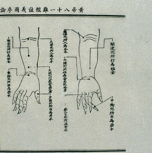 view Jing, ying, shu, jing, he points; 15th century Chinese